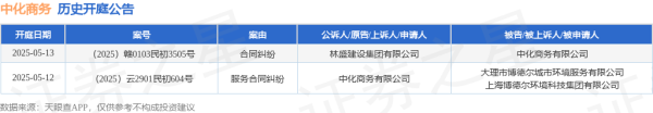 配资网炒股 中化商务作为被告/被上诉人的1起涉及合同纠纷的诉讼将于2025年5月13日开庭