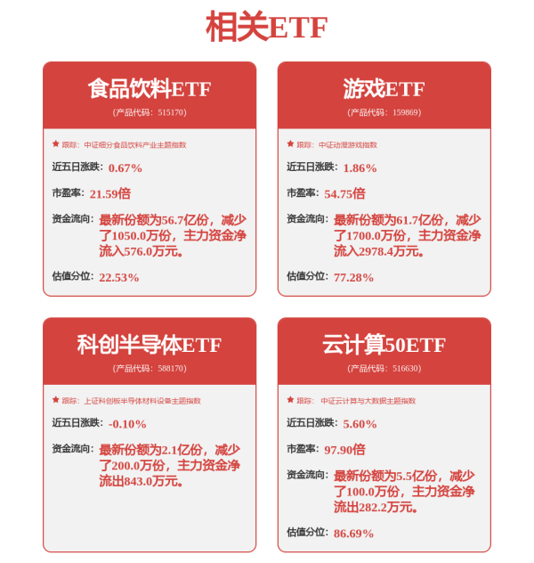 炒股配资评测网 高分红、高成长、低估值、超跌的优质股，15股上榜